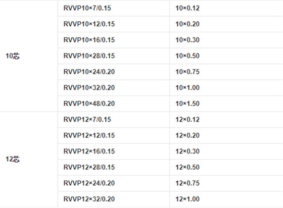 RVVP電纜10芯和12芯的規格 RVVP電纜10芯和12芯的規格