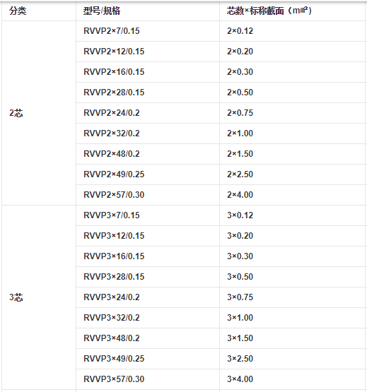RVVP電纜2芯和3芯的規(guī)格 RVVP電纜2芯和3芯的規(guī)格