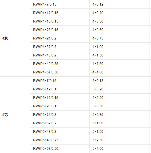 RVVP電纜4芯和5芯的規(guī)格 RVVP電纜4芯和5芯的規(guī)格