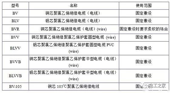 BV、BLV、BVR、BVVB、BVV電纜規格表 BV、BLV、BVR、BVVB、BVV電纜規格表