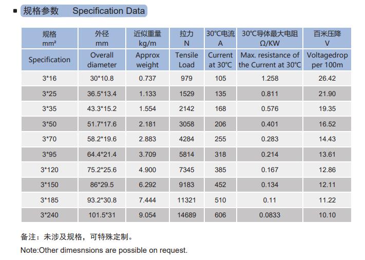 卷筒扁電纜規格參數